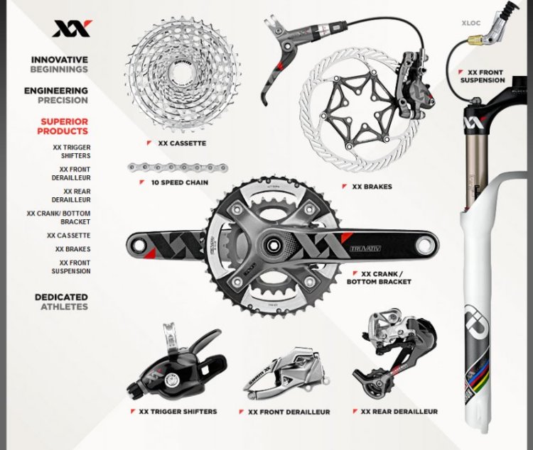 SRAM XX Component Group Photo